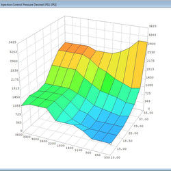 7.3 PCM Flash: Performance